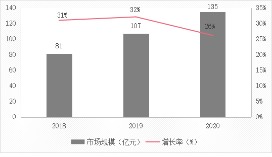 賽迪中國(guó)ECM市場(chǎng)報(bào)告解讀一：市場(chǎng)需求在2023年將達(dá)到275億元