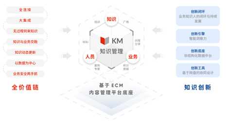 如何實(shí)現(xiàn)ITSM知識庫管理