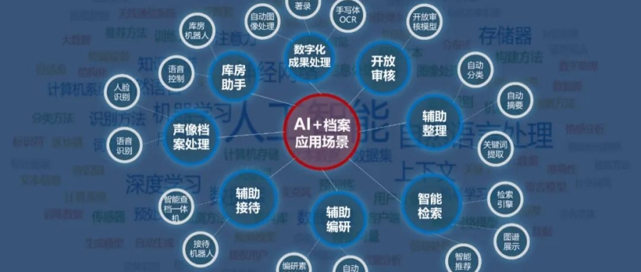 “AI+檔案”應(yīng)用功能開發(fā)的實(shí)踐歷程